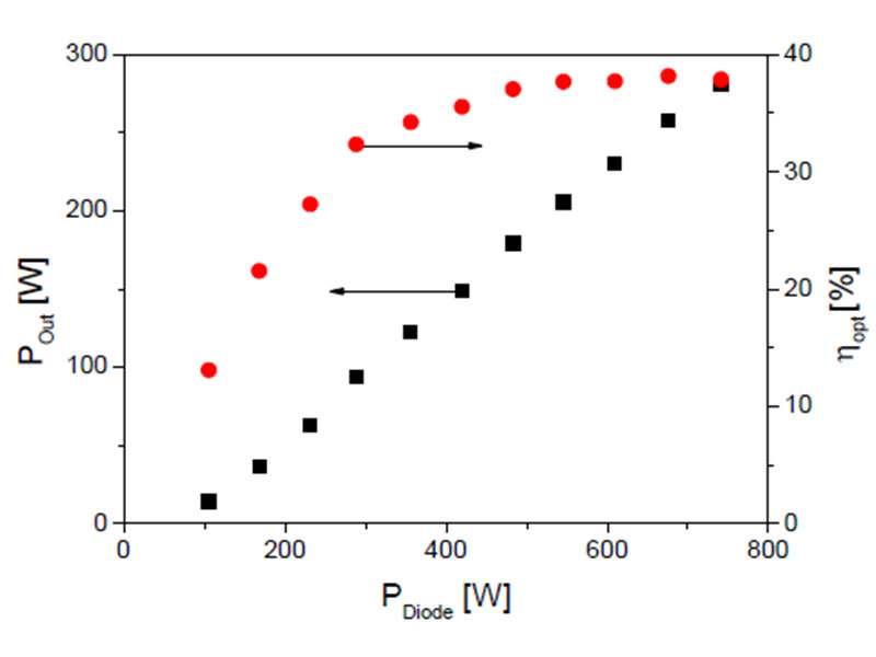 Microchip ultrafast crystallus feliciter applicatus in area photoelectric